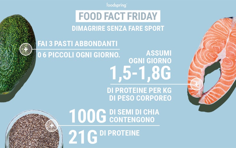 Food Fact Friday - Dimagrire senza sport