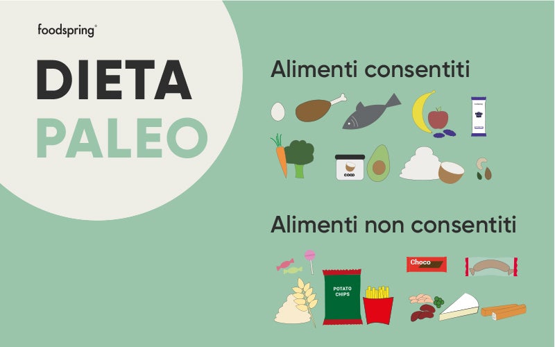 Infografica Dieta Paleo