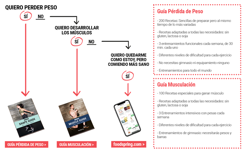 infografico musculacion y adelgazar