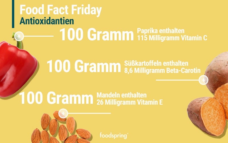 infografik-antioxidantien