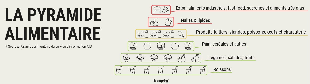 Équilibre alimentaire : comment se servir les bonnes quantités ?